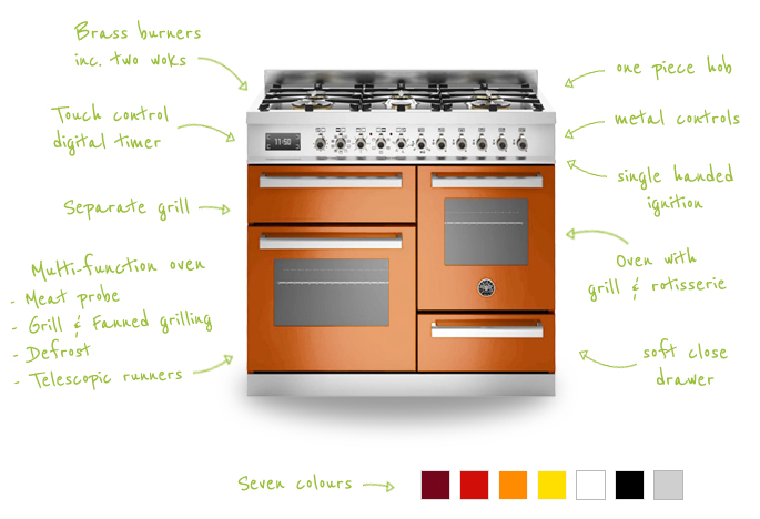 Bertazzoni Professional 100 Info