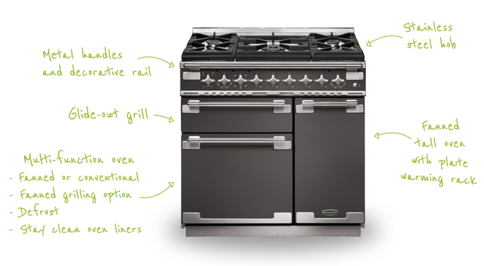 Rangemaster Elise 90 DF info