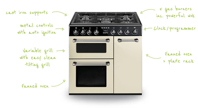 Smeg Burghley BU93P info